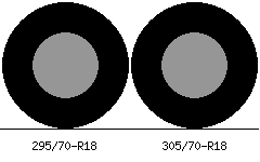 295/70r18 vs 305/70r18 Tire Comparison Side By Side
