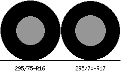 295/75r16 vs 295/70r17 Tire Comparison Side By Side