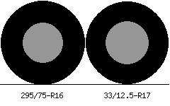295/75r16 vs 33/12.5r17 Tire Comparison Side By Side