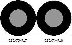 295/75r17 vs 295/70r18 Tire Comparison Side By Side
