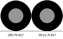 295/75r17 vs 35/11.5r17 Tire Comparison Side By Side