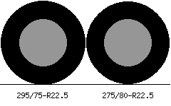 295/75r22.5 vs 275/80r22.5 Tire Comparison Side By Side