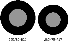 295/80r20 vs 285/75r17 Tire Comparison Side By Side