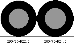295/80r22.5 vs 285/75r24.5 Tire Comparison Side By Side