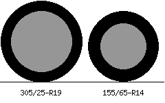 305/25r19 vs 155/65r14 Tire Comparison Side By Side