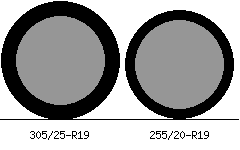 305/25r19 vs 255/20r19 Tire Comparison Side By Side