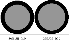 305/25r19 vs 255/25r20 Tire Comparison Side By Side