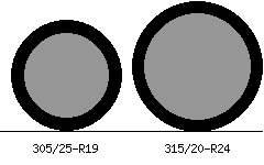 305/25r19 vs 315/20r24 Tire Comparison Side By Side