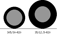 305/30r20 vs 35/12.5r20 Tire Comparison Side By Side