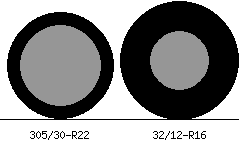 305/30r22 vs 32/12r16 Tire Comparison Side By Side
