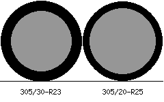 305/30r23 vs 305/20r25 Tire Comparison Side By Side