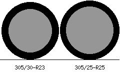 305/30r23 vs 305/25r25 Tire Comparison Side By Side