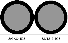 305/30r26 vs 33/13.5r26 Tire Comparison Side By Side
