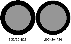 305/35r23 vs 295/30r24 Tire Comparison Side By Side
