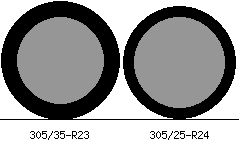 305/35r23 vs 305/25r24 Tire Comparison Side By Side