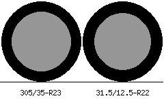 305/35r23 vs 31.5/12.5r22 Tire Comparison Side By Side