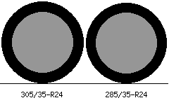 305/35r24 vs 285/35r24 Tire Comparison Side By Side