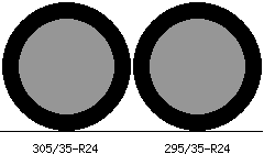 305/35r24 vs 295/35r24 Tire Comparison Side By Side