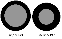 305/35r24 vs 30/12.5r17 Tire Comparison Side By Side