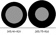 305/40r20 vs 265/75r16 Tire Comparison Side By Side
