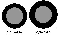 305/40r20 vs 33/10.5r20 Tire Comparison Side By Side