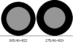 305/40-R22 vs 275/60-R20 Tire Comparison - Tire Size Calculator 