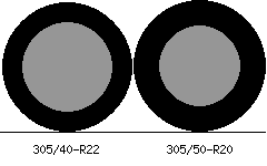 305/40r22 vs 305/50r20 Tire Comparison Side By Side
