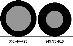 305/40r23 vs 245/75r16 Tire Comparison Side By Side