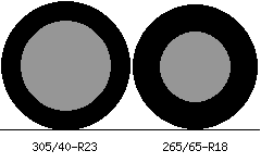305/40r23 vs 265/65r18 Tire Comparison Side By Side