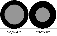 305/40r23 vs 265/70r17 Tire Comparison Side By Side