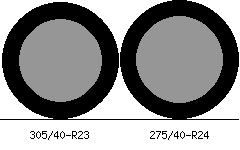 305/40r23 vs 275/40r24 Tire Comparison Side By Side