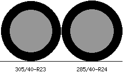 305/40r23 vs 285/40r24 Tire Comparison Side By Side