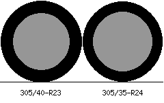 305/40r23 vs 305/35r24 Tire Comparison Side By Side
