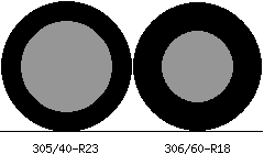 305/40r23 vs 306/60r18 Tire Comparison Side By Side