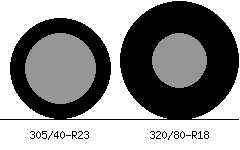 305/40r23 vs 320/80r18 Tire Comparison Side By Side