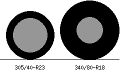 305/40r23 vs 340/80r18 Tire Comparison Side By Side