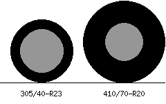 305/40r23 vs 410/70r20 Tire Comparison Side By Side