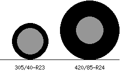 305/40r23 vs 420/85r24 Tire Comparison Side By Side