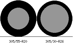305/55r20 vs 305/30r26 Tire Comparison Side By Side