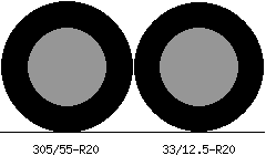 305/55r20 vs 33/12.5r20 Tire Comparison Side By Side