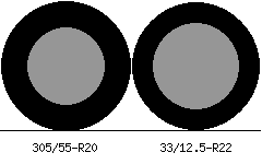 305/55r20 vs 33/12.5r22 Tire Comparison Side By Side