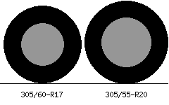 305/60r17 vs 305/55r20 Tire Comparison Side By Side