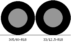 305/60r18 vs 33/12.5r18 Tire Comparison Side By Side
