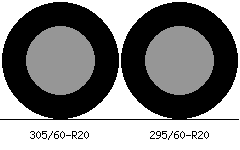 305/60r20 vs 295/60r20 Tire Comparison Side By Side