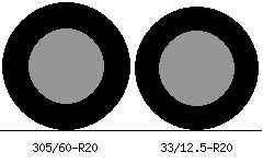 305/60r20 vs 33/12.5r20 Tire Comparison Side By Side