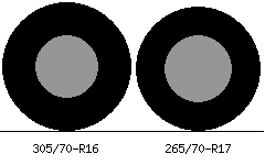 305/70r16 vs 265/70r17 Tire Comparison Side By Side