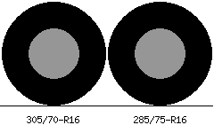 305/70r16 vs 285/75r16 Tire Comparison Side By Side