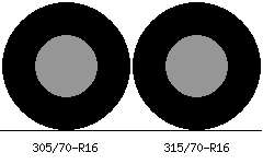 305/70r16 vs 315/70r16 Tire Comparison Side By Side