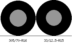 305/70r16 vs 33/12.5r15 Tire Comparison Side By Side
