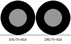 305/70r18 vs 295/70r18 Tire Comparison Side By Side